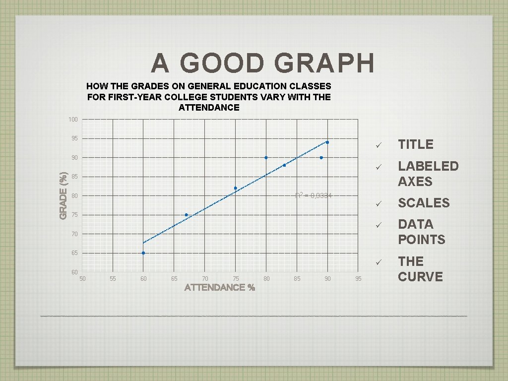 A GOOD GRAPH HOW THE GRADES ON GENERAL EDUCATION CLASSES FOR FIRST-YEAR COLLEGE STUDENTS