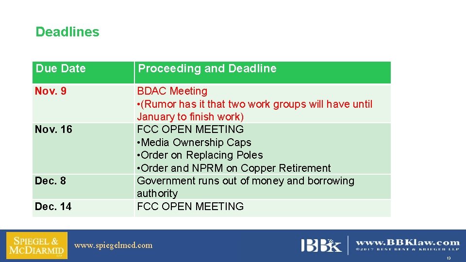 Deadlines Due Date Proceeding and Deadline Nov. 9 BDAC Meeting • (Rumor has it