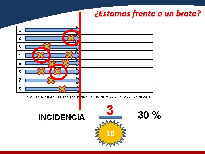 ¿Estamos frente a un brote? 1 2 3 4 5 6 7 8 9