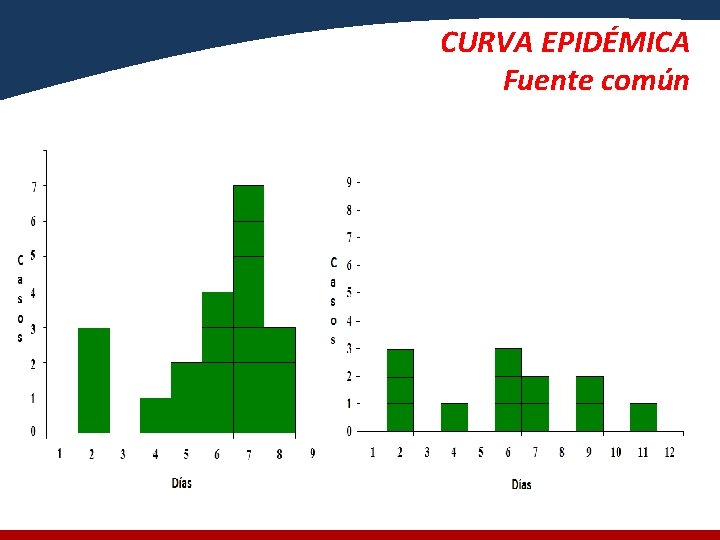 CURVA EPIDÉMICA Fuente común 