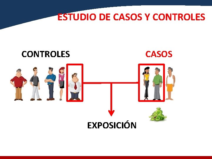 ESTUDIO DE CASOS Y CONTROLES CASOS EXPOSICIÓN 