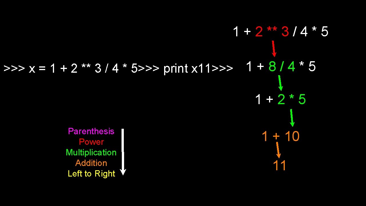 1 + 2 ** 3 / 4 * 5 >>> x = 1 +