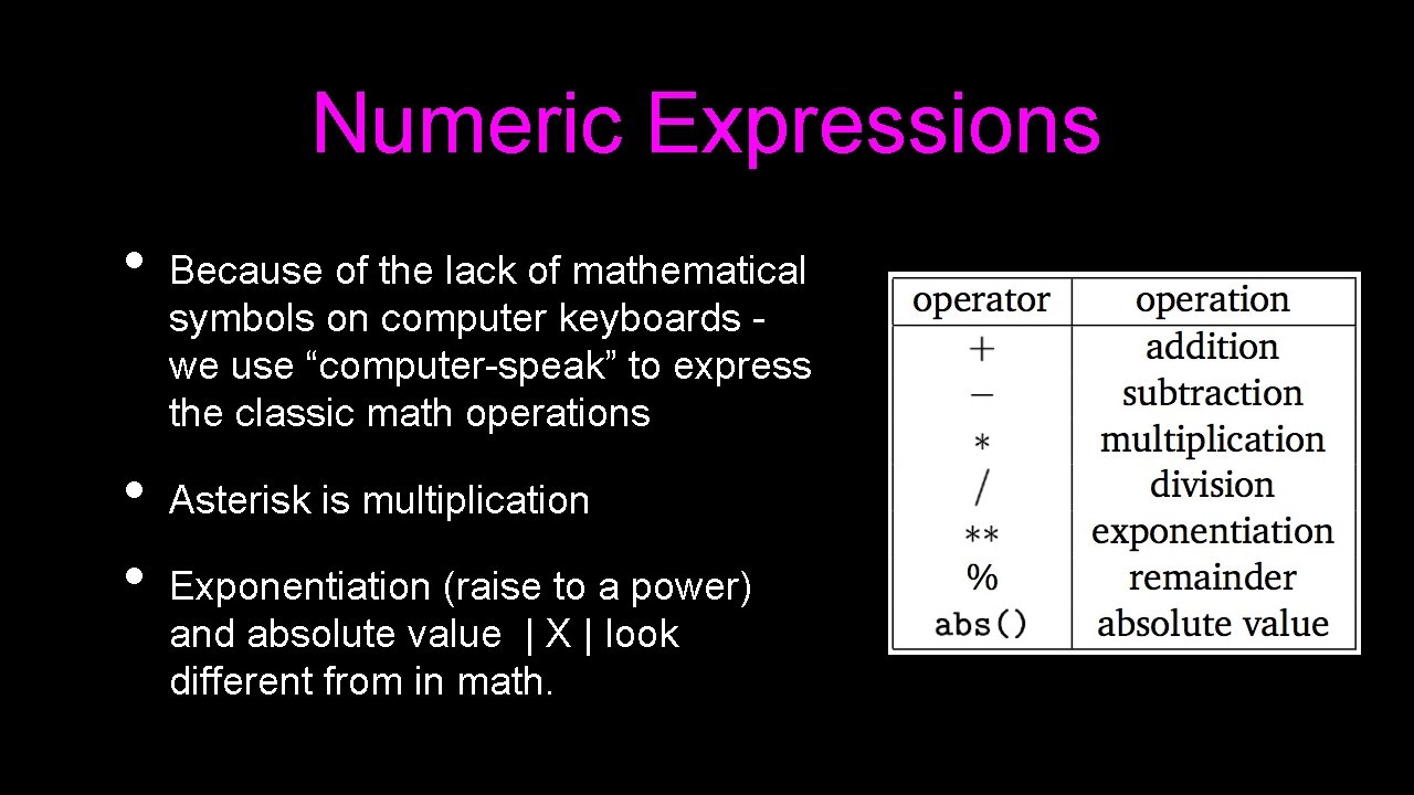 Numeric Expressions • • • Because of the lack of mathematical symbols on computer