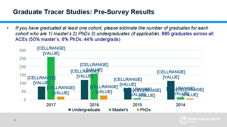 Graduate Tracer Studies: Pre-Survey Results • If you have graduated at least one cohort,