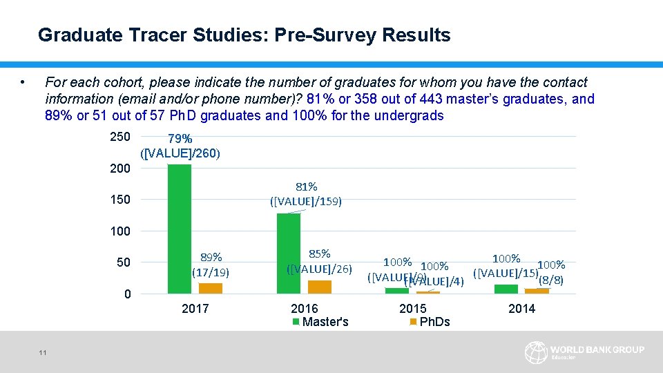 Graduate Tracer Studies: Pre-Survey Results • For each cohort, please indicate the number of
