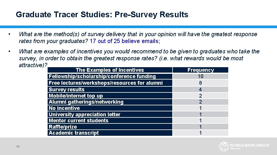 Graduate Tracer Studies: Pre-Survey Results • What are the method(s) of survey delivery that