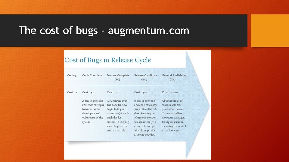 The cost of bugs - augmentum. com 
