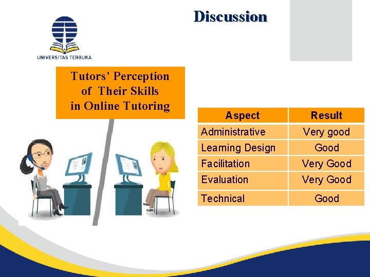 Discussion Tutors’ Perception of Their Skills in Online Tutoring Aspect Administrative Learning Design Result