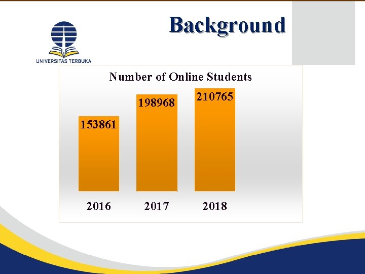 Background Pendahuluan Number of Online Students 198968 210765 2017 2018 153861 2016 