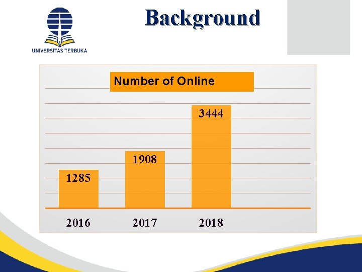 Background Pendahuluan Column 1 Number of Online 3444 1908 1285 2016 2017 2018 