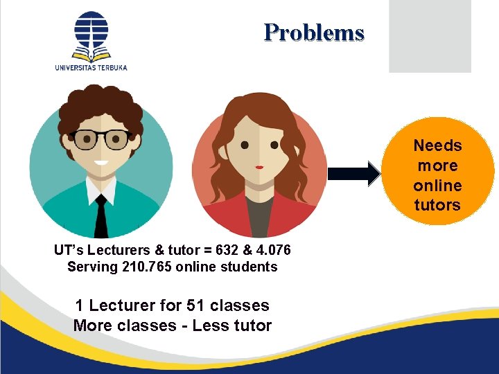 Problems Pendahuluan Needs more online tutors UT’s Lecturers & tutor = 632 & 4.