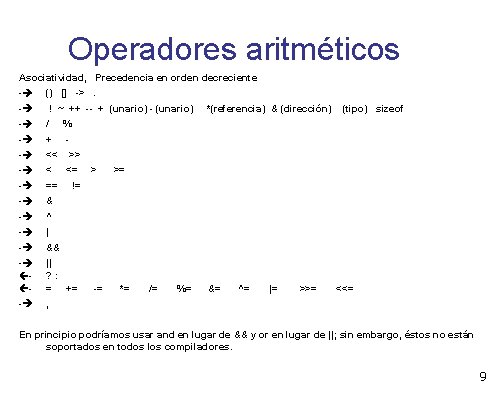 Operadores aritméticos Asociatividad, Precedencia en orden decreciente - () [] ->. - ! ~