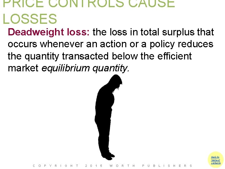 PRICE CONTROLS CAUSE LOSSES Deadweight loss: the loss in total surplus that occurs whenever