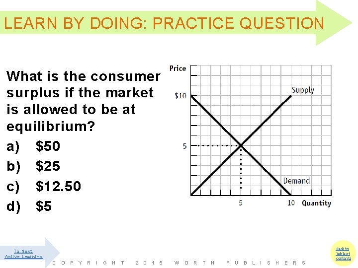 LEARN BY DOING: PRACTICE QUESTION What is the consumer surplus if the market is