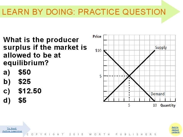 LEARN BY DOING: PRACTICE QUESTION What is the producer surplus if the market is