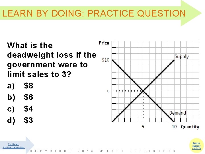 LEARN BY DOING: PRACTICE QUESTION What is the deadweight loss if the government were