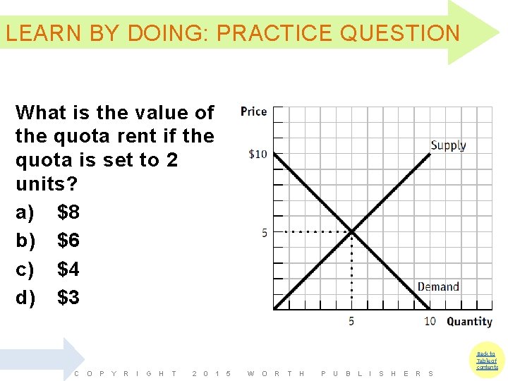 LEARN BY DOING: PRACTICE QUESTION What is the value of the quota rent if