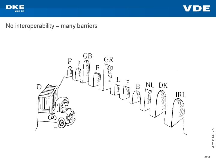 © 2011 DIN e. V. No interoperability – many barriers 6/10 