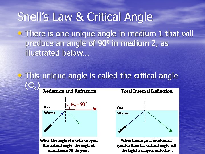 Snell’s Law & Critical Angle • There is one unique angle in medium 1
