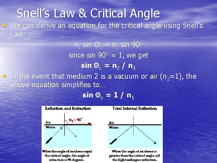 Snell’s Law & Critical Angle • We can derive an equation for the critical