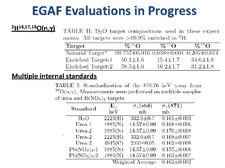 EGAF Evaluations in Progress 2 H 16, 17, 18 O(n, g) Multiple internal standards