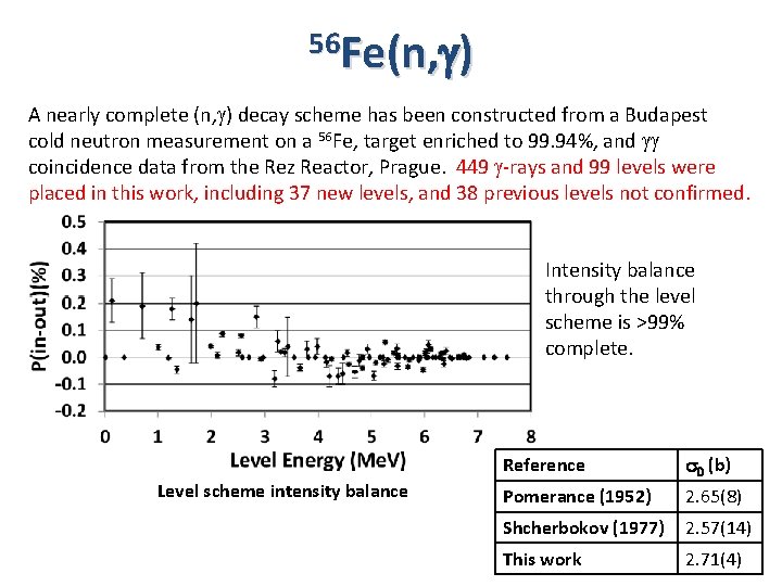 56 Fe(n, g) A nearly complete (n, g) decay scheme has been constructed from