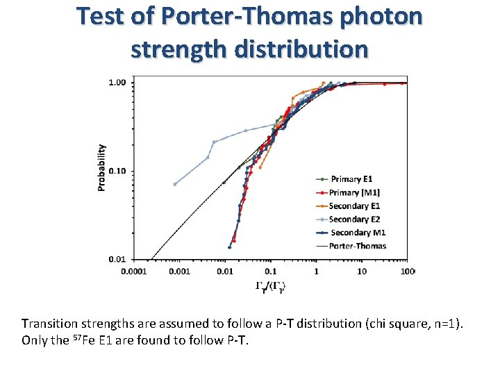 Test of Porter-Thomas photon strength distribution Transition strengths are assumed to follow a P-T