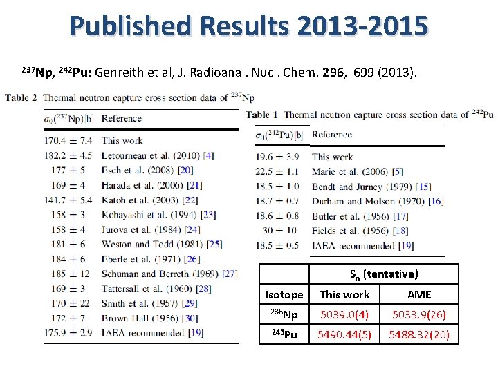 Published Results 2013 -2015 237 Np, 242 Pu: Genreith et al, J. Radioanal. Nucl.