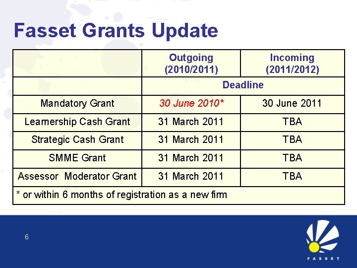 Fasset Grants Update Outgoing (2010/2011) Incoming (2011/2012) Deadline Mandatory Grant 30 June 2010* 30