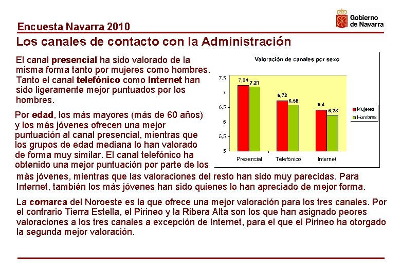 Encuesta Navarra 2010 Los canales de contacto con la Administración El canal presencial ha