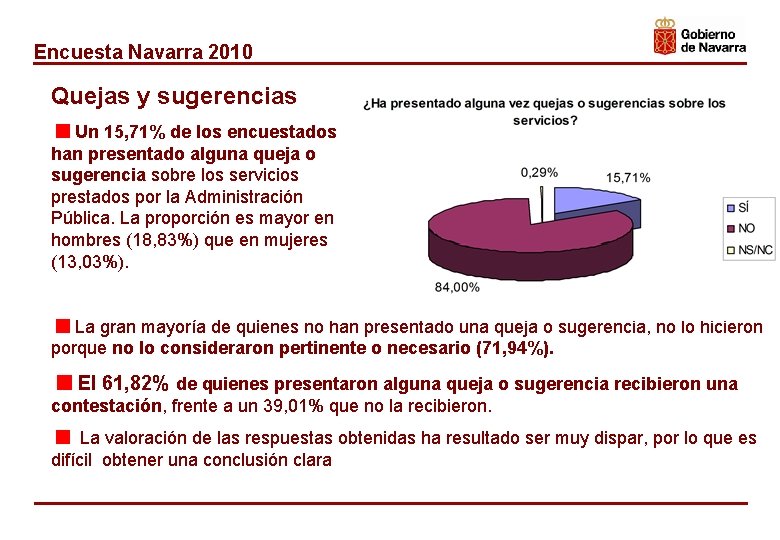 Encuesta Navarra 2010 Quejas y sugerencias <Un 15, 71% de los encuestados han presentado