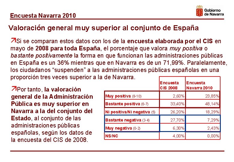Encuesta Navarra 2010 Valoración general muy superior al conjunto de España äSi se comparan
