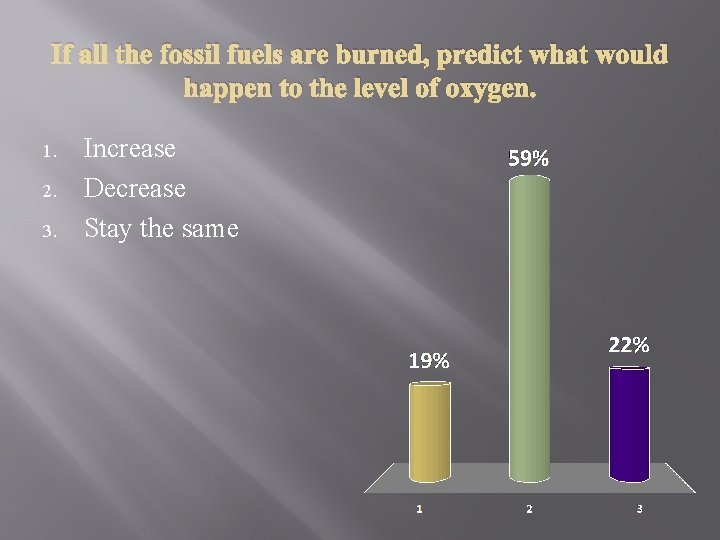 If all the fossil fuels are burned, predict what would happen to the level