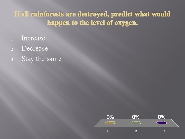 If all rainforests are destroyed, predict what would happen to the level of oxygen.