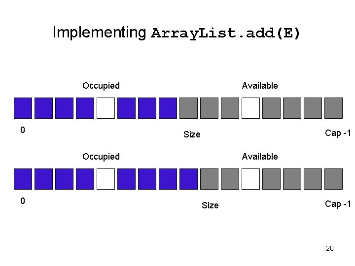 Implementing Array. List. add(E) Occupied 0 Available Cap -1 Size Occupied 0 Available Size Implementing Array. List. add(E) Occupied 0 Available Cap -1 Size Occupied 0 Available Size