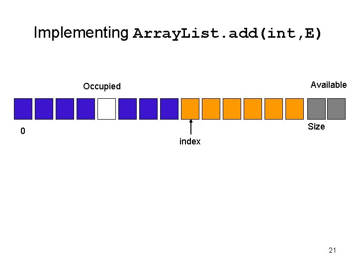 Implementing Array. List. add(int, E) Available Occupied Size 0 index 21 Implementing Array. List. add(int, E) Available Occupied Size 0 index 21