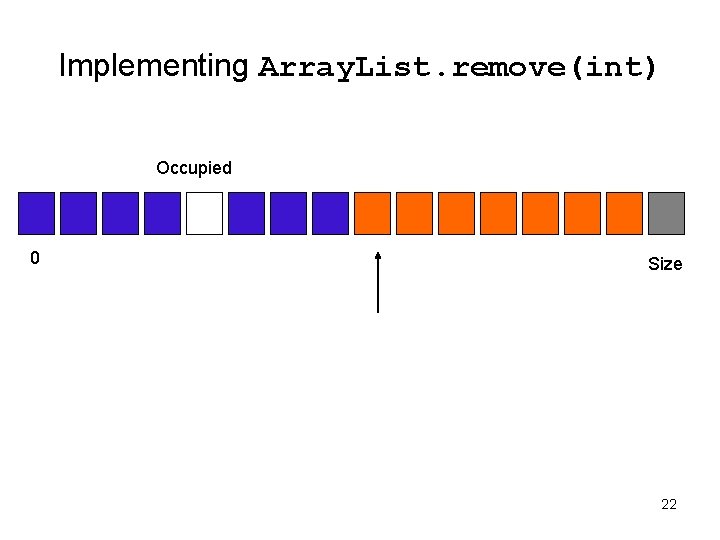 Implementing Array. List. remove(int) Occupied 0 Size 22 Implementing Array. List. remove(int) Occupied 0 Size 22