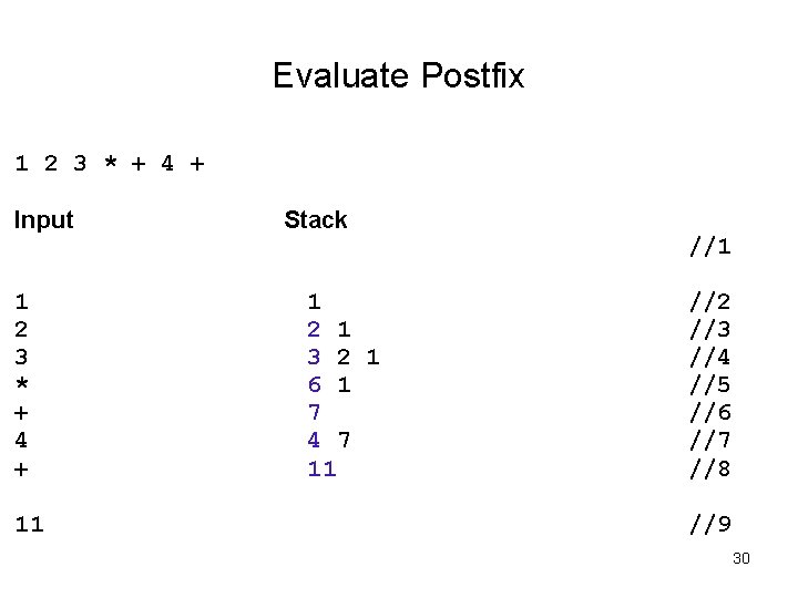 Evaluate Postfix 1 2 3 * + 4 + Input Stack //1 1 2 Evaluate Postfix 1 2 3 * + 4 + Input Stack //1 1 2