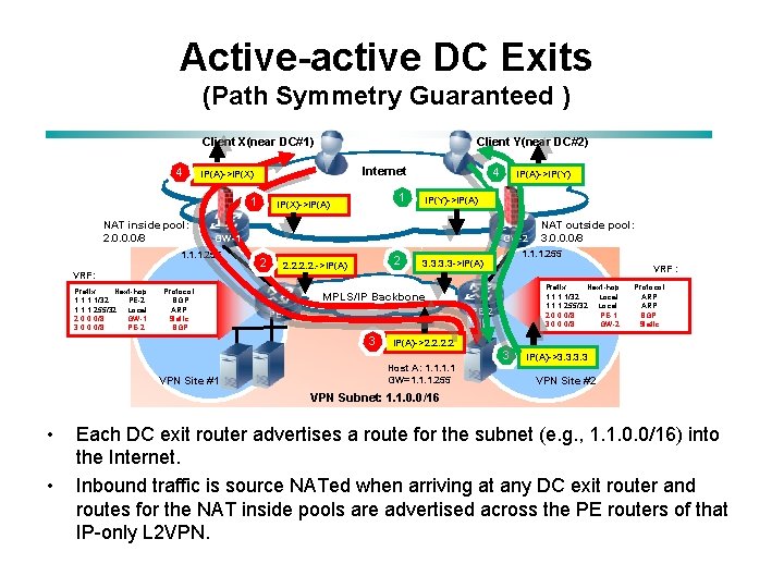 Active-active DC Exits (Path Symmetry Guaranteed ) Client Y(near DC#2) Client X(near DC#1) 4