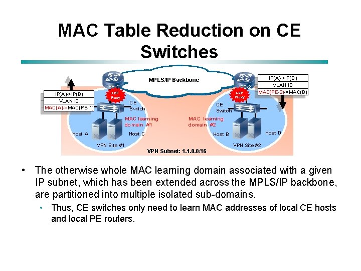 MAC Table Reduction on CE Switches MPLS/IP Backbone PE-1 IP(A)->IP(B) VLAN ID MAC(A)->MAC(PE-1) PE-2