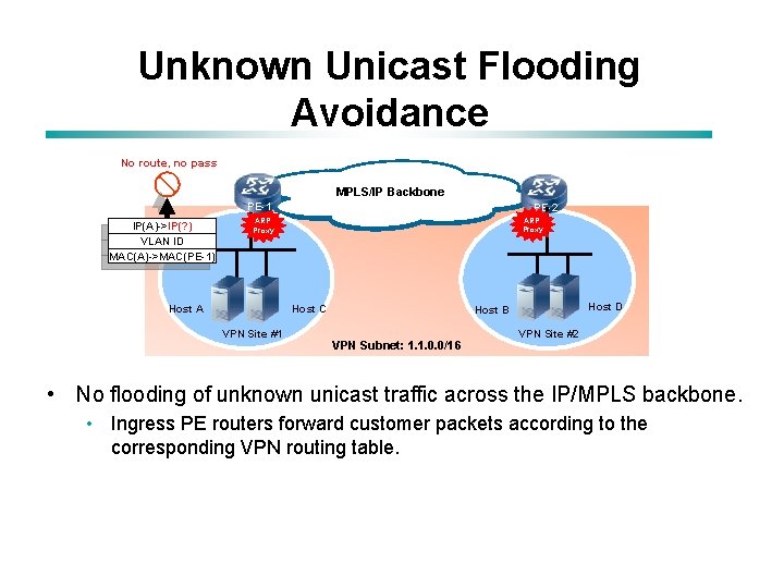 Unknown Unicast Flooding Avoidance No route, no pass MPLS/IP Backbone PE-1 IP(A)->IP(? ) VLAN