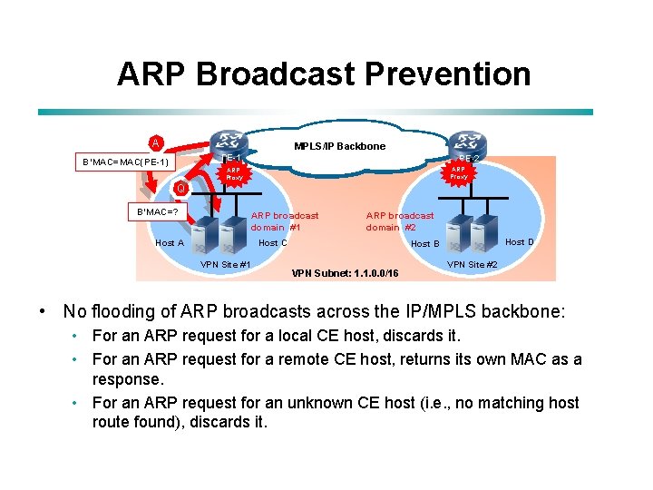 ARP Broadcast Prevention A MPLS/IP Backbone PE-1 B’MAC=MAC(PE-1) PE-2 ARP Proxy Q B’MAC=? ARP