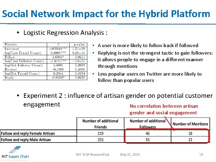 Social Network Impact for the Hybrid Platform • Logistic Regression Analysis : • A