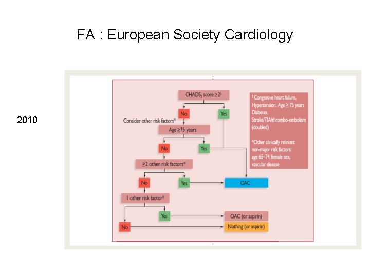 FA : European Society Cardiology 2010 