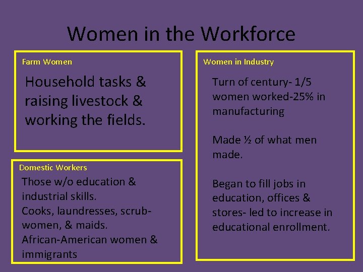 Women in the Workforce Farm Women Household tasks & raising livestock & working the
