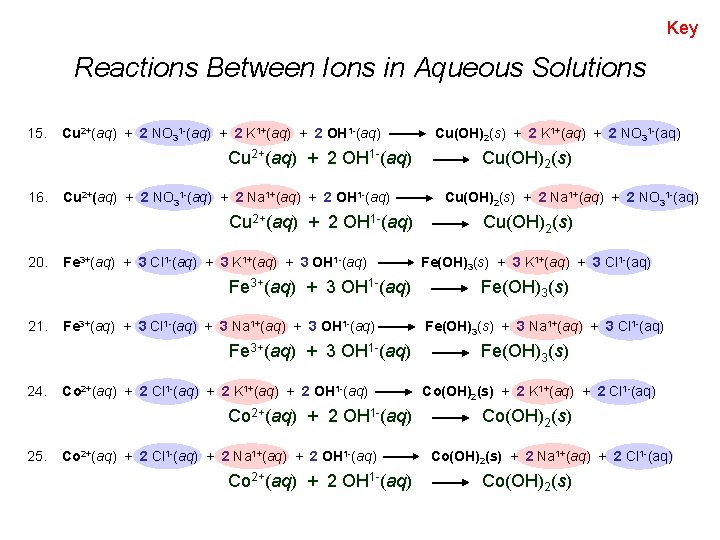 Key Reactions Between Ions in Aqueous Solutions 15. Cu 2+(aq) + 2 NO 31
