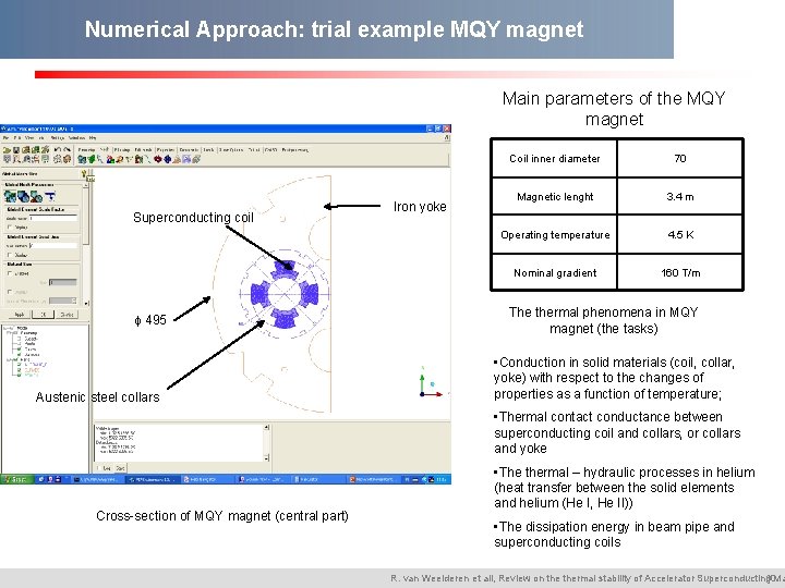 Numerical Approach: trial example MQY magnet Main parameters of the MQY magnet Superconducting coil