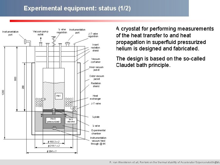 Experimental equipment: status (1/2) A cryostat for performing measurements of the heat transfer to