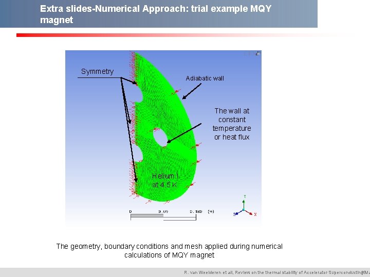 Extra slides-Numerical Approach: trial example MQY magnet Symmetry Adiabatic wall The wall at constant