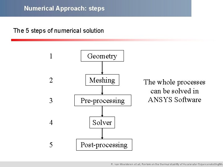 Numerical Approach: steps The 5 steps of numerical solution 1 Geometry 2 Meshing 3